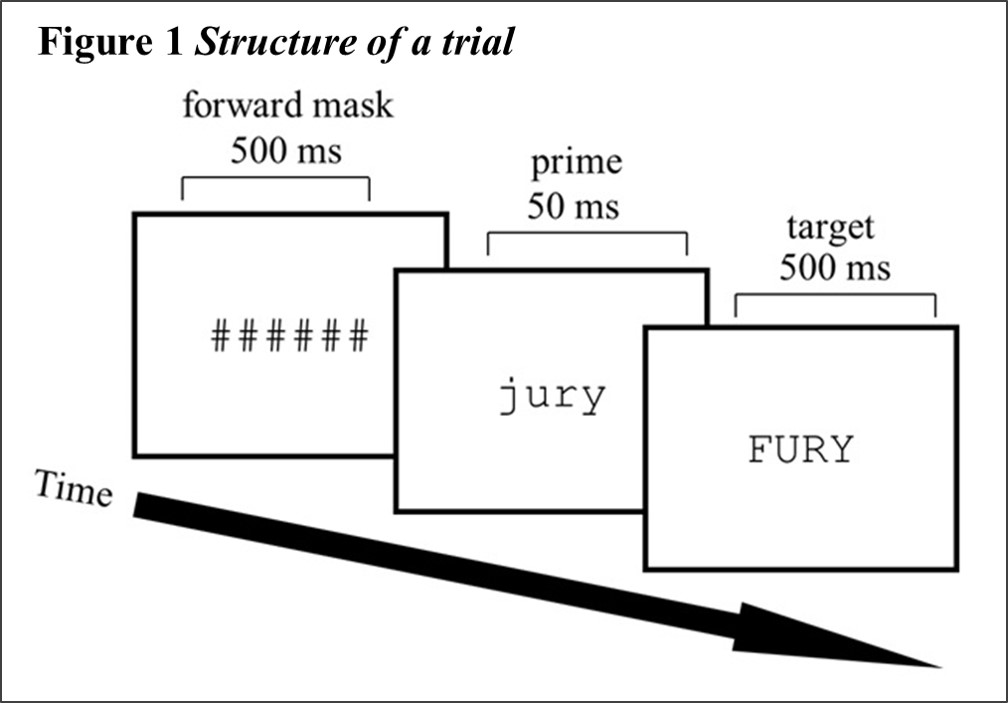 Structure of a trial in a visual masked priming experiment